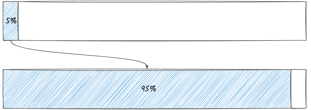 w7
